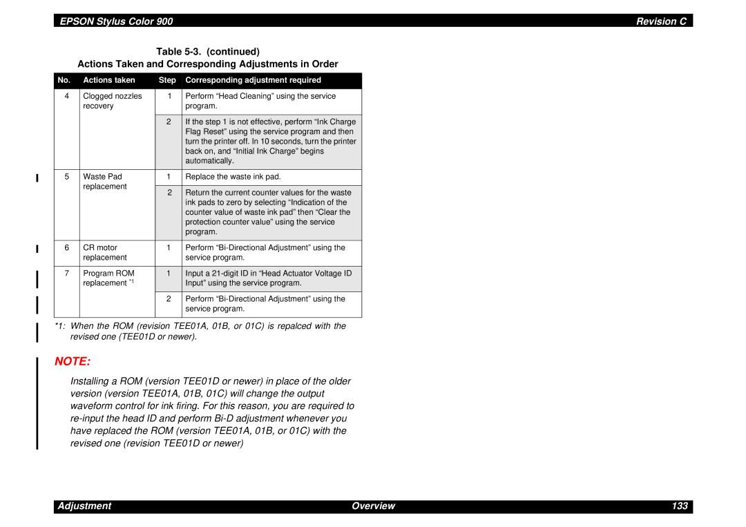 Epson SEIJ98006 manual Adjustment Overview 133 