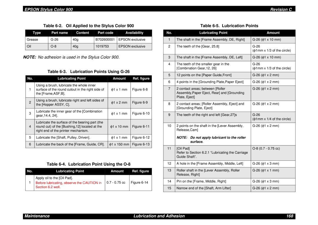 Epson SEIJ98006 manual Oil Applied to the Stylus Color, Lubrication Points Using G-26, Lubrication Point Using the O-8 