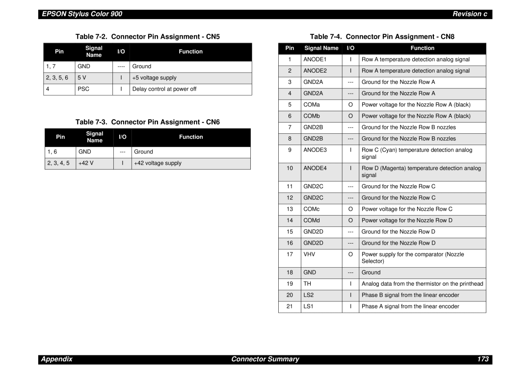 Epson SEIJ98006 manual Connector Pin Assignment CN5, Connector Pin Assignment CN6, Connector Pin Assignment CN8 
