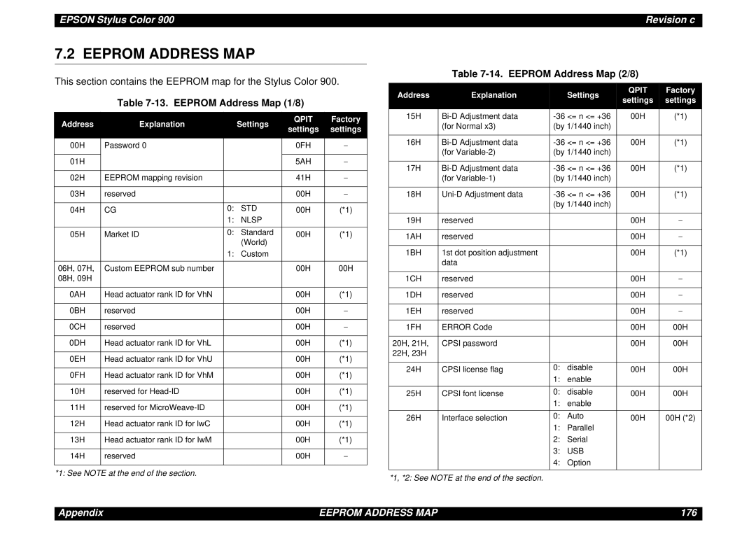 Epson SEIJ98006 manual Eeprom Address Map 1/8, Eeprom Address Map 2/8, Address Explanation Settings, Factory 