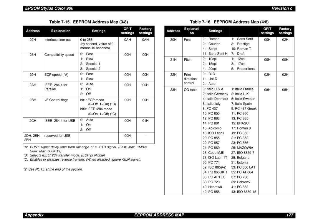 Epson SEIJ98006 manual Eeprom Address Map 3/8, Eeprom Address Map 4/8, Address Explanati Settings 