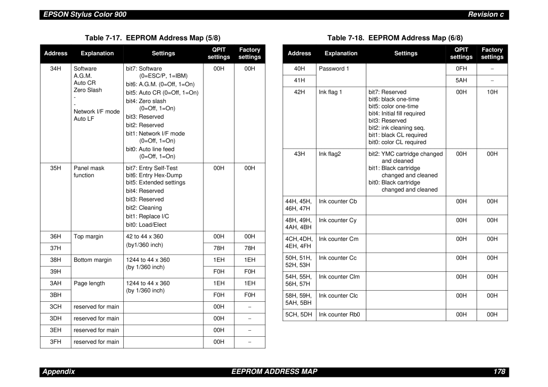 Epson SEIJ98006 manual Eeprom Address Map 5/8, Eeprom Address Map 6/8 