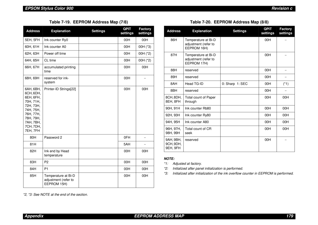 Epson SEIJ98006 manual Eeprom Address Map 7/8, Eeprom Address Map 8/8 