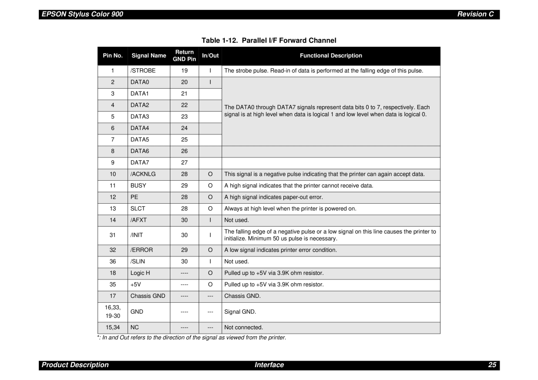 Epson SEIJ98006 manual Parallel I/F Forward Channel, Busy 