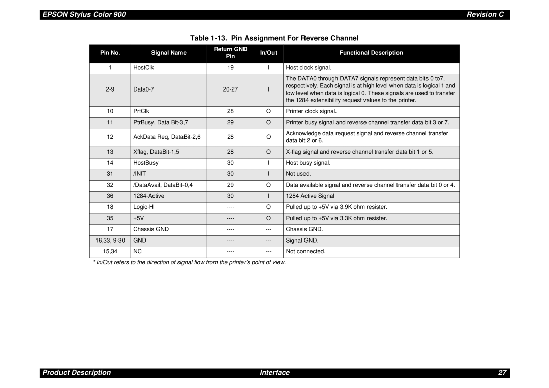 Epson SEIJ98006 manual Pin Assignment For Reverse Channel, Pin No Signal Name Return GND In/Out Functional Description 