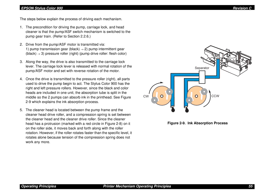 Epson SEIJ98006 manual Ink Absorption Process 