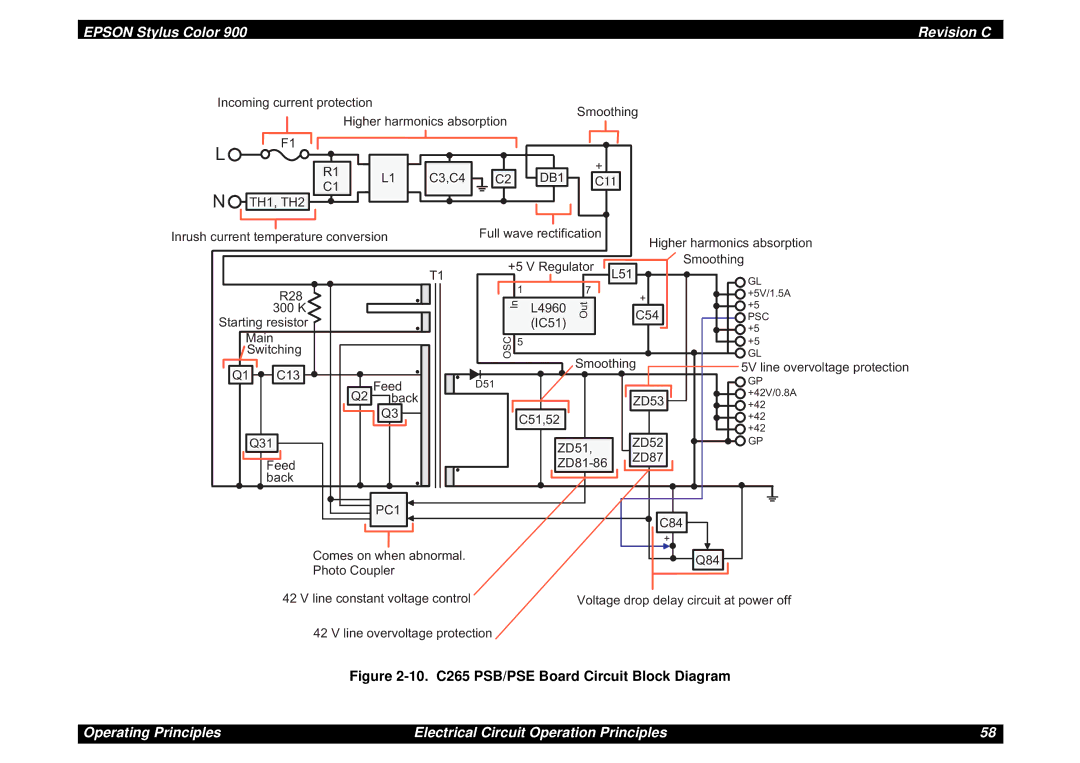 Epson SEIJ98006 manual 10. C265 PSB/PSE Board Circuit Block Diagram 