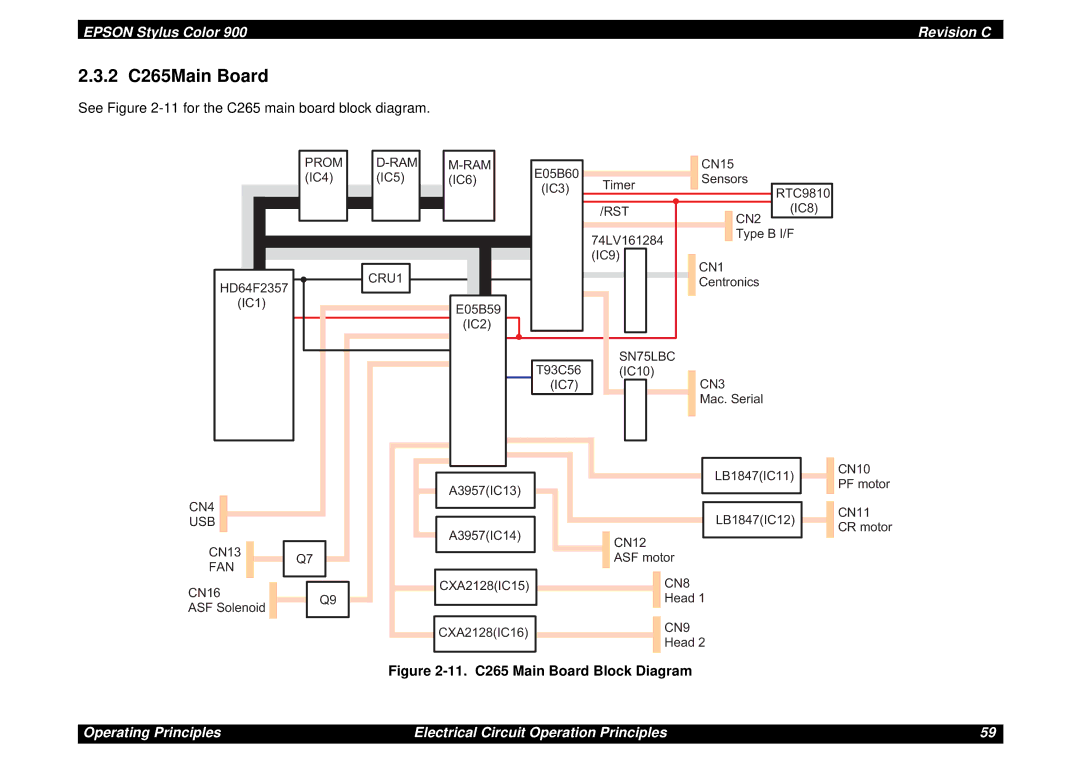 Epson SEIJ98006 manual 2 C265Main Board, 11. C265 Main Board Block Diagram 