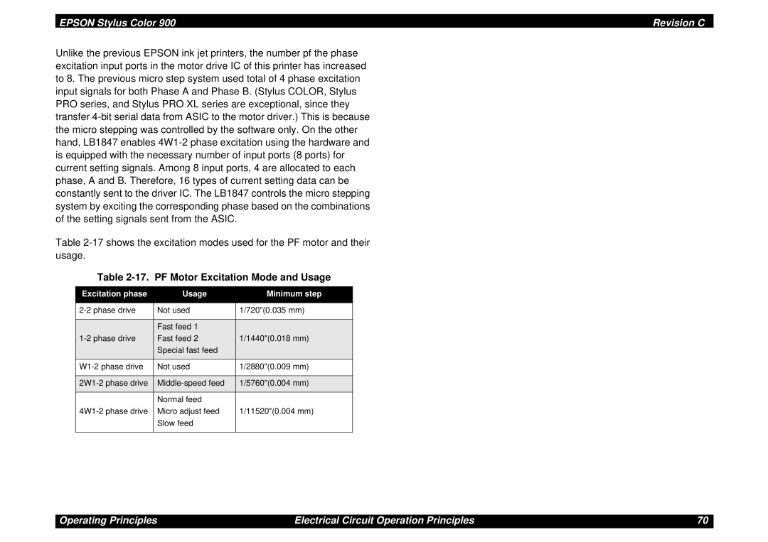 Epson SEIJ98006 manual PF Motor Excitation Mode and Usage, Excitation phase Usage Minimum step 