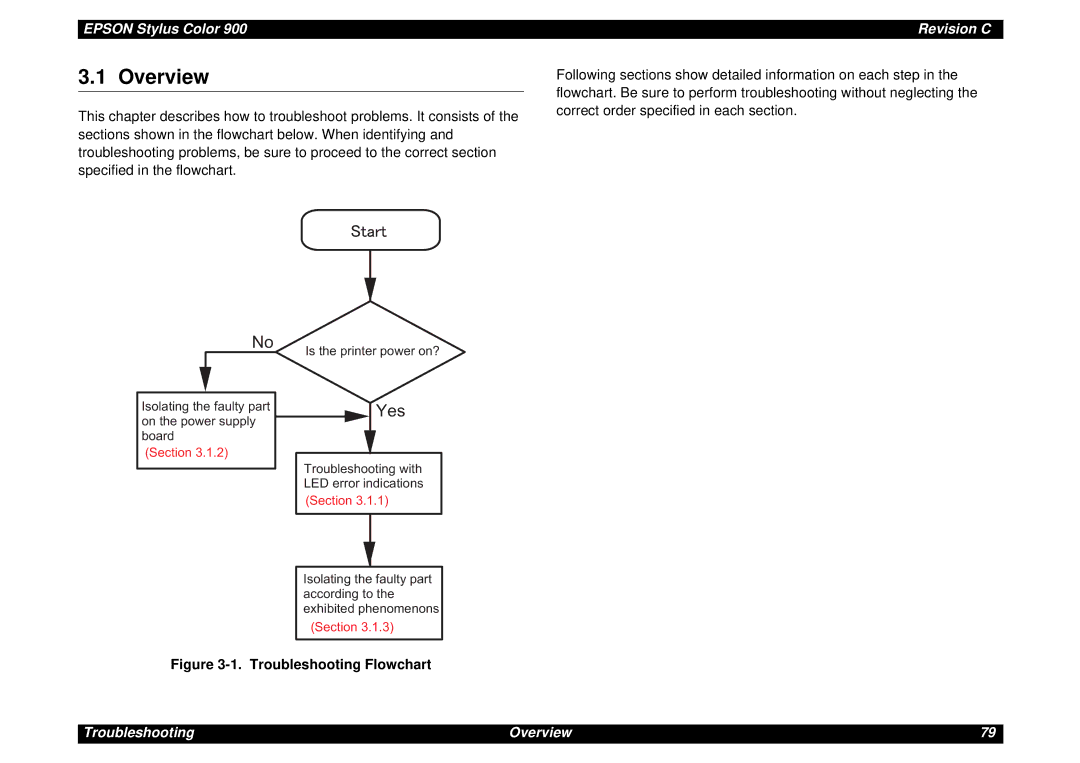 Epson SEIJ98006 manual Overview, Troubleshooting Flowchart 