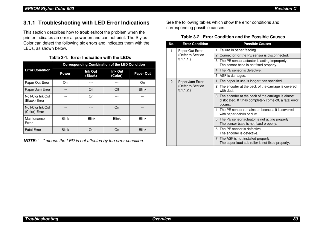 Epson SEIJ98006 manual Troubleshooting with LED Error Indications, Error Indication with the LEDs 