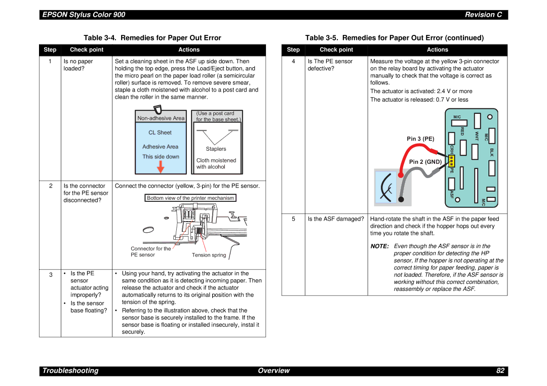 Epson SEIJ98006 manual Remedies for Paper Out Error, Actions Step Check point 