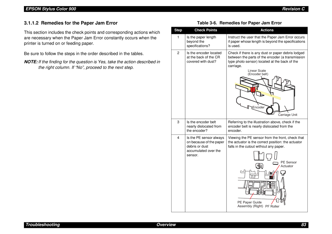 Epson SEIJ98006 manual Remedies for the Paper Jam Error, Remedies for Paper Jam Error, Step Check Points Actions 