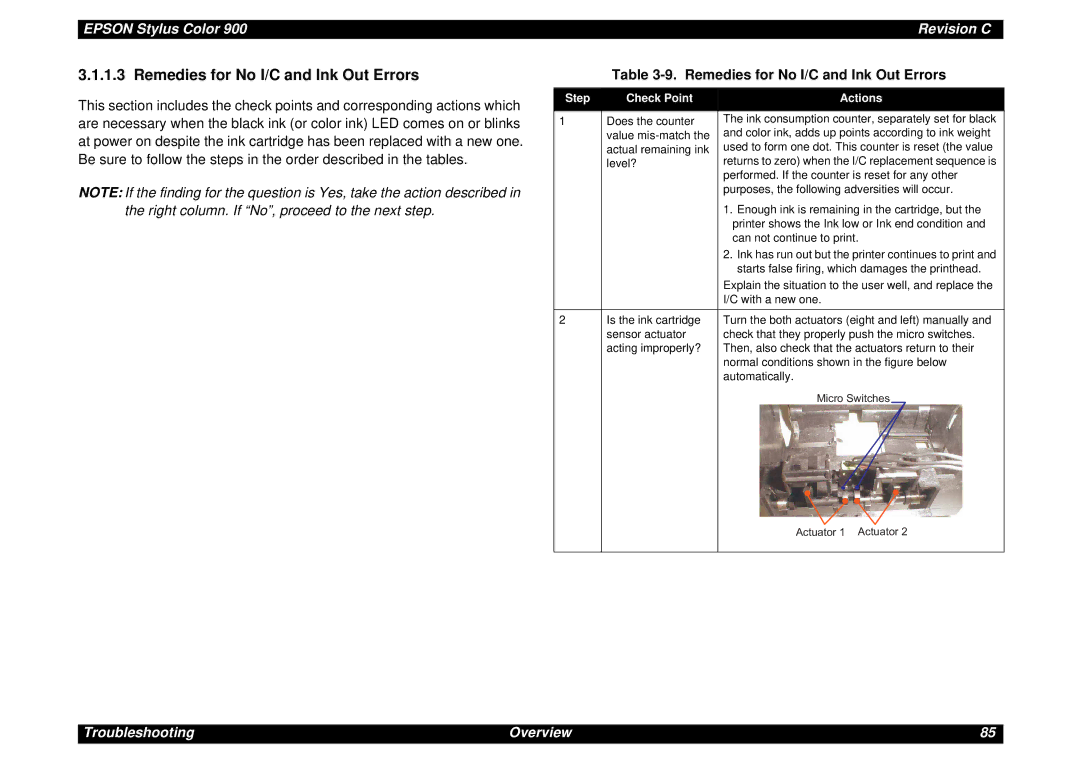 Epson SEIJ98006 manual Remedies for No I/C and Ink Out Errors, Step Check Point Actions 