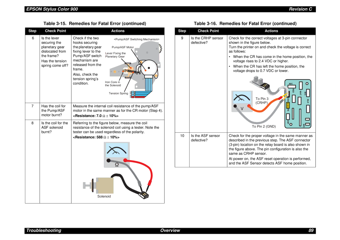 Epson SEIJ98006 manual Remedies for Fatal Error 