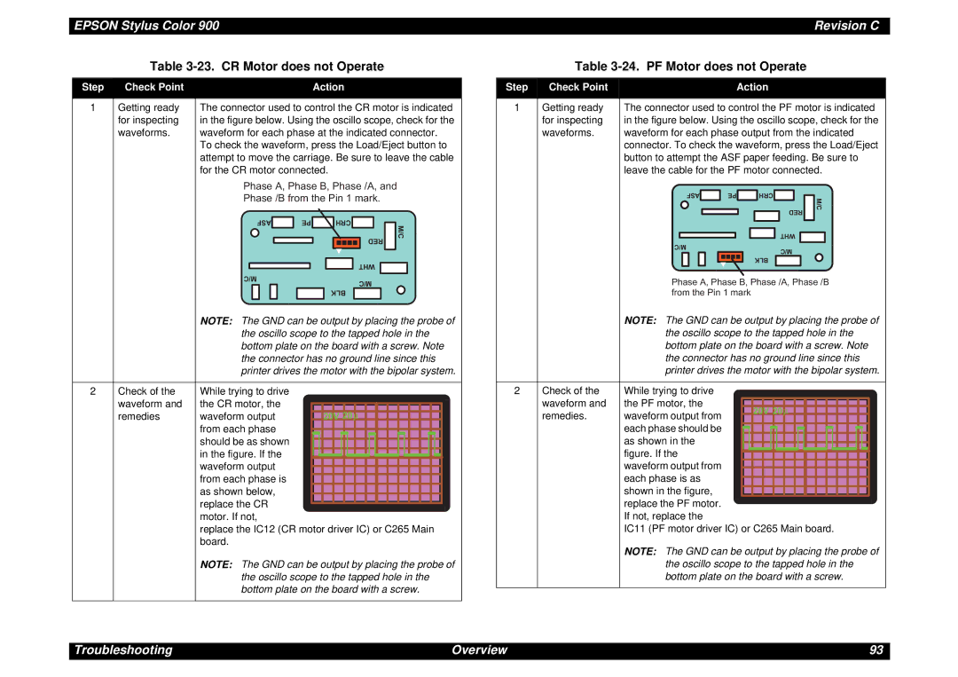 Epson SEIJ98006 manual CR Motor does not Operate 24. PF Motor does not Operate, A s e R k 