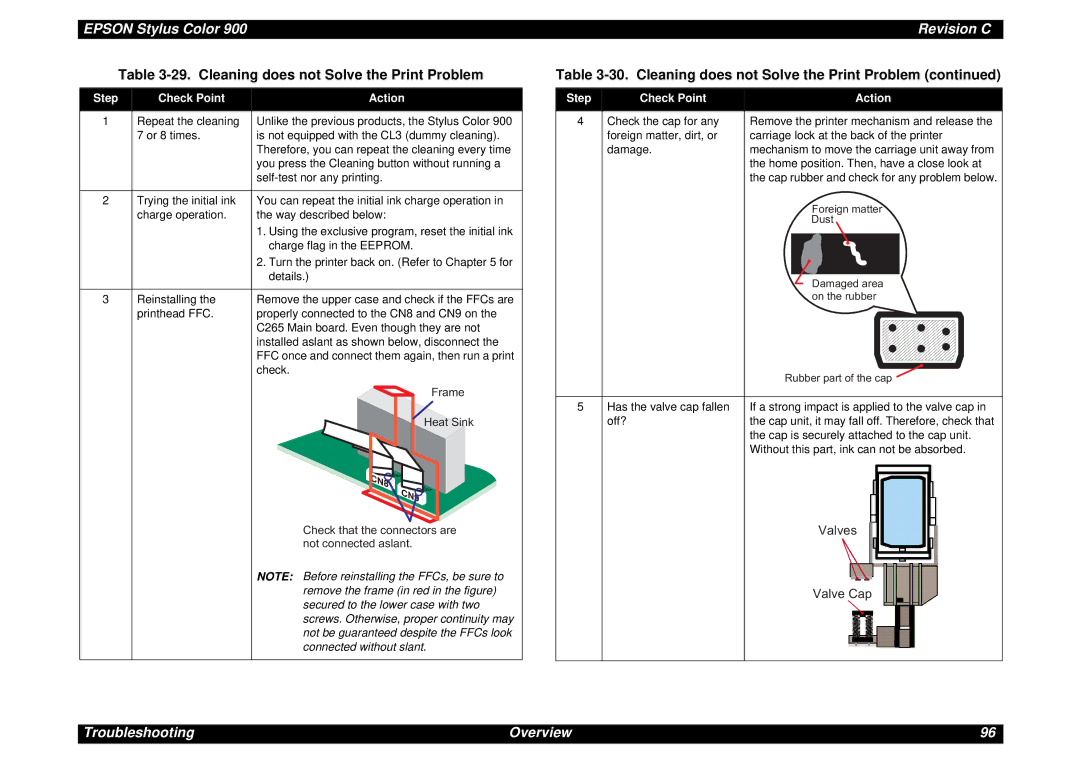 Epson SEIJ98006 manual Cleaning does not Solve the Print Problem 