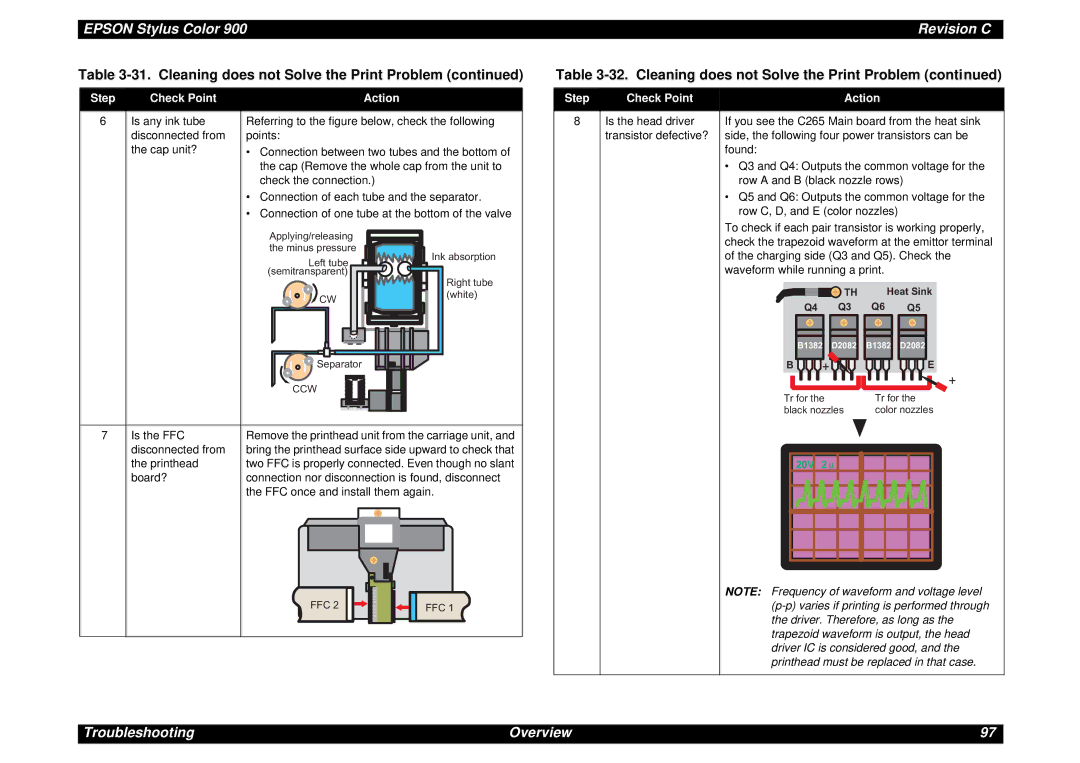 Epson SEIJ98006 manual Cleaning does not Solve the Print Problem 