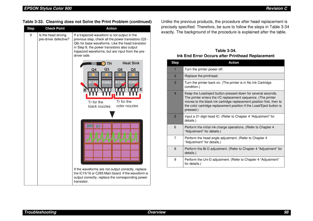 Epson SEIJ98006 manual Cleaning does not Solve the Print Problem, Step Action 