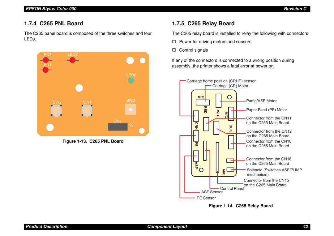 Epson SEIJ98006 1.7.4 C265 PNL Board, 1.7.5 C265 Relay Board, 13. C265 PNL Board, 14. C265 Relay Board, EPSON Stylus Color 