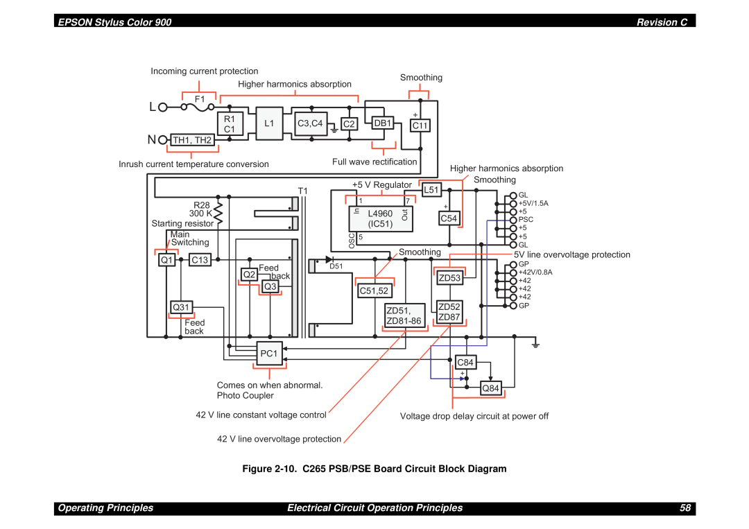 Epson SEIJ98006 manual 10. C265 PSB/PSE Board Circuit Block Diagram, EPSON Stylus Color, Revision C, Operating Principles 
