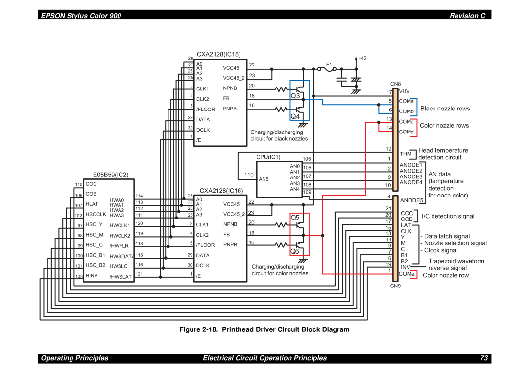 Epson SEIJ98006 manual 18. Printhead Driver Circuit Block Diagram, EPSON Stylus Color, Revision C, Operating Principles 