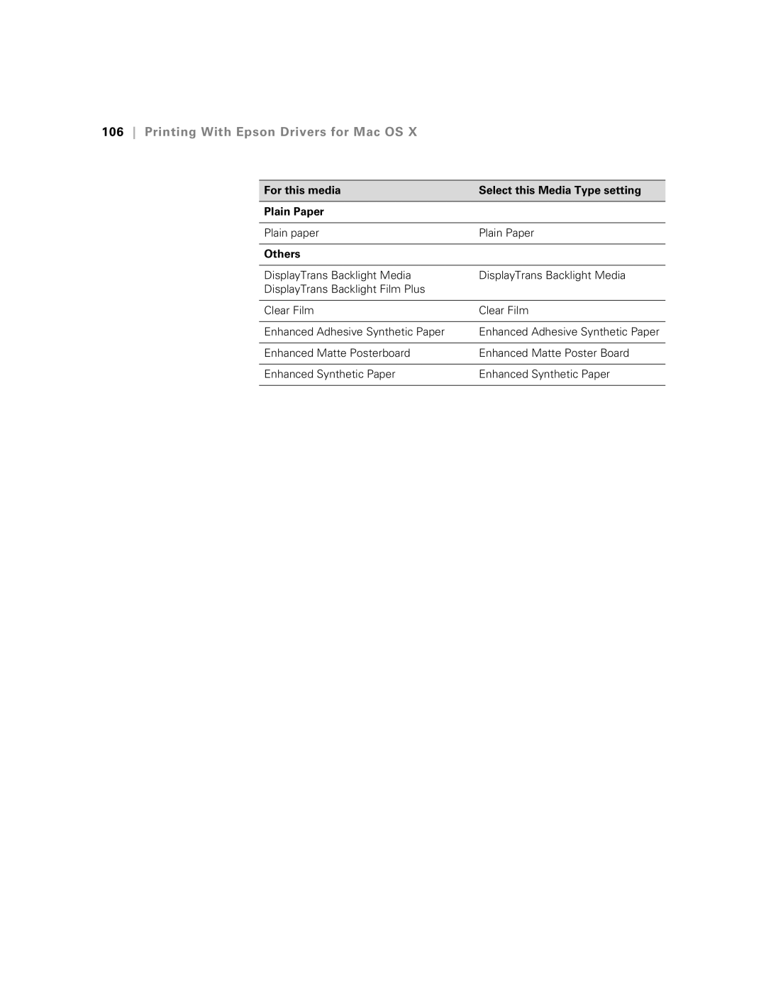 Epson SP9890K3, SP7890K3 manual For this media Select this Media Type setting Plain Paper, Others 