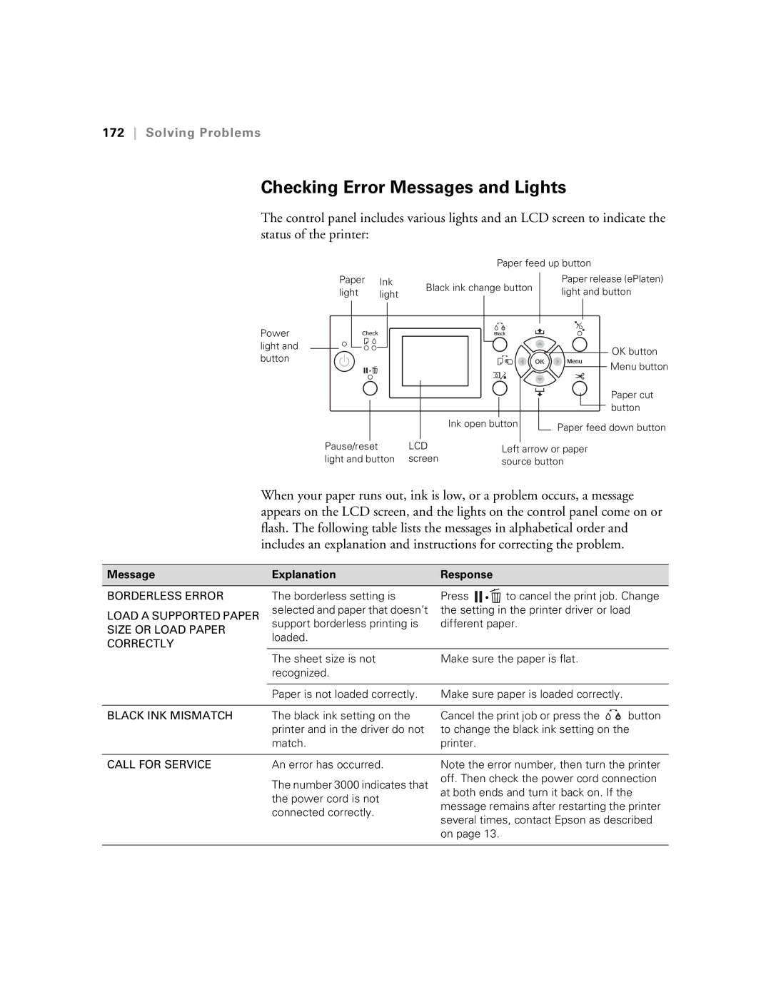 Epson SP9890K3, SP7890K3 manual Checking Error Messages and Lights, Message Explanation Response 