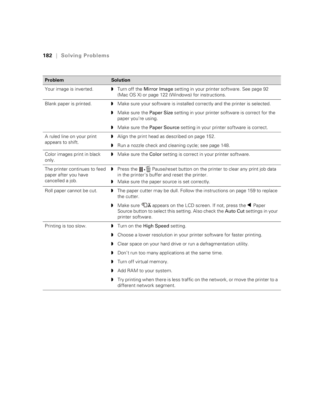 Epson SP9890K3, SP7890K3 manual Solving Problems 