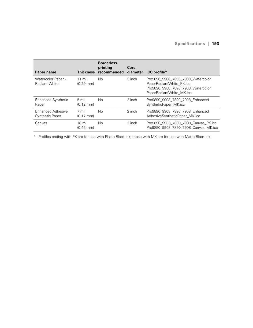 Epson SP7890K3, SP9890K3 manual 46 mm 