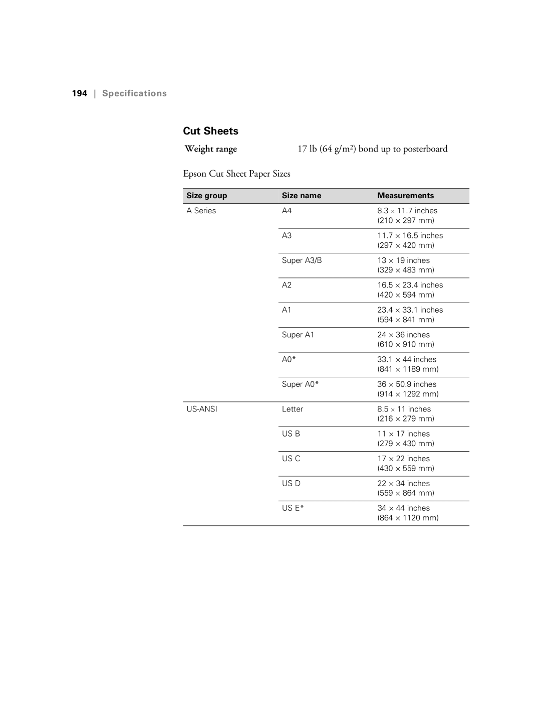 Epson SP9890K3, SP7890K3 manual Cut Sheets, Size group Size name Measurements 