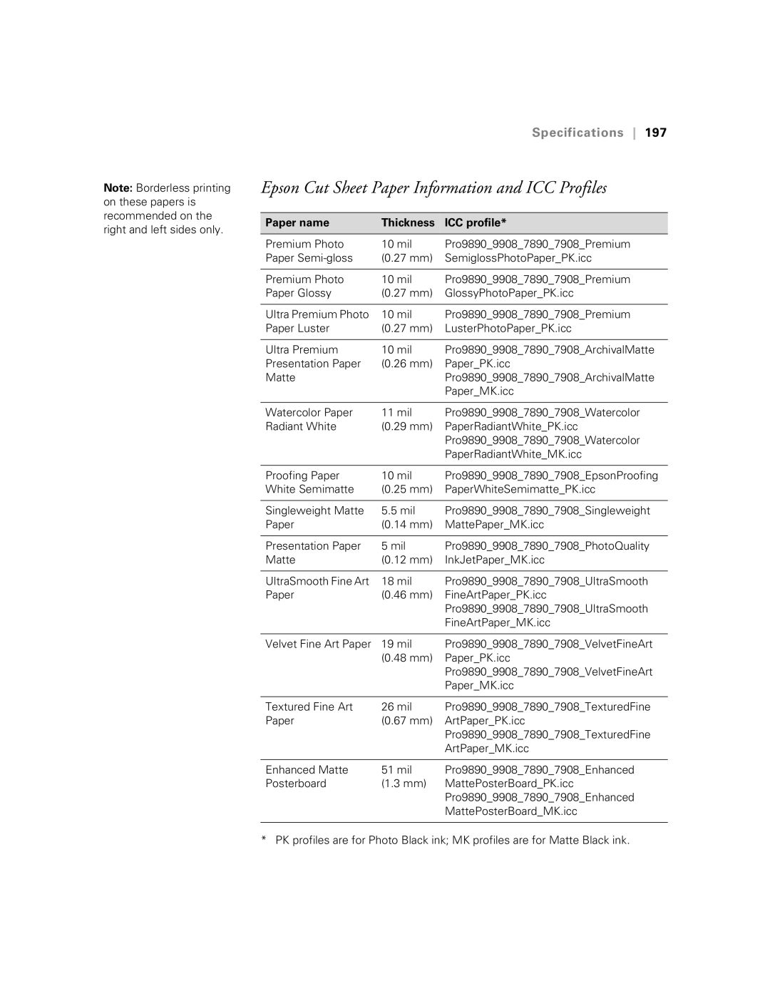 Epson SP7890K3, SP9890K3 manual Epson Cut Sheet Paper Information and ICC Profiles, Paper name Thickness ICC profile 