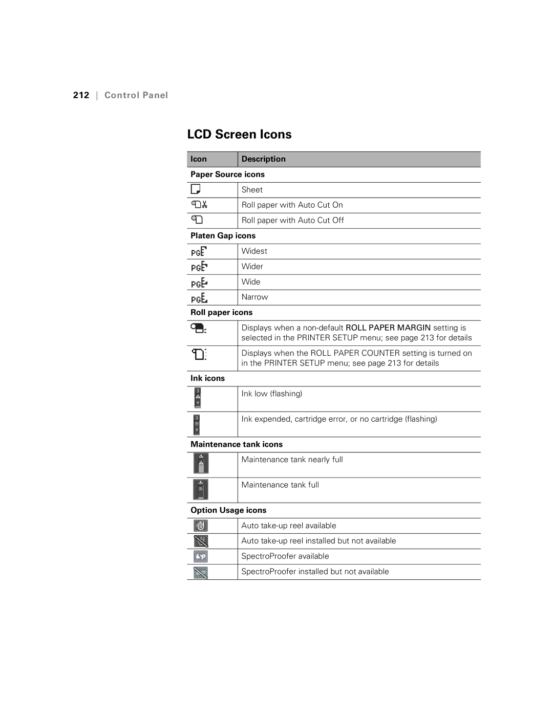 Epson SP9890K3, SP7890K3 manual LCD Screen Icons 