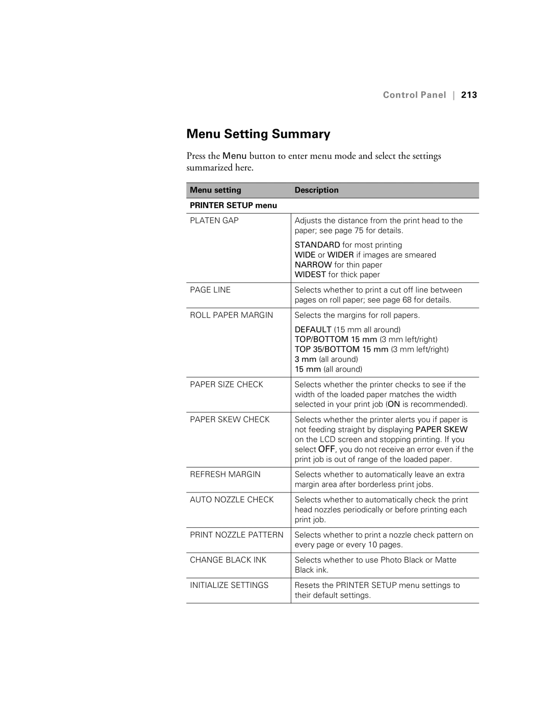 Epson SP7890K3, SP9890K3 manual Menu Setting Summary, Menu setting Description Printer Setup menu 