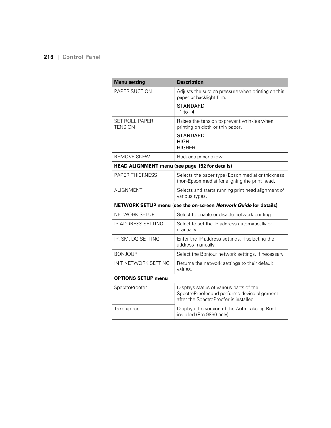 Epson SP9890K3, SP7890K3 manual Menu setting Description, Head Alignment menu see page 152 for details, Options Setup menu 