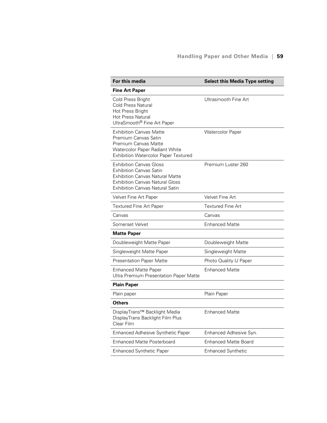 Epson SP7890K3, SP9890K3 manual Matte Paper, Plain Paper, Others 