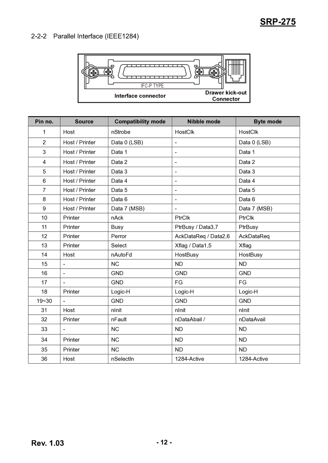 Epson SRP-275 user manual Parallel Interface IEEE1284, Pin no Source Compatibility mode Nibble mode Byte mode 