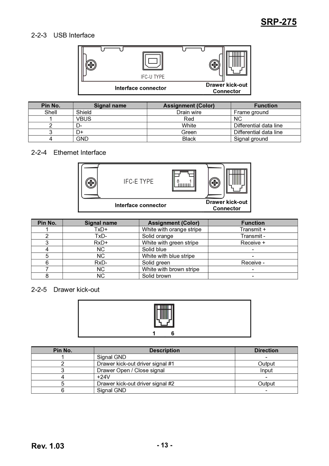 Epson SRP-275 user manual USB Interface, Ethernet Interface, Drawer kick-out, Pin No Description Direction 