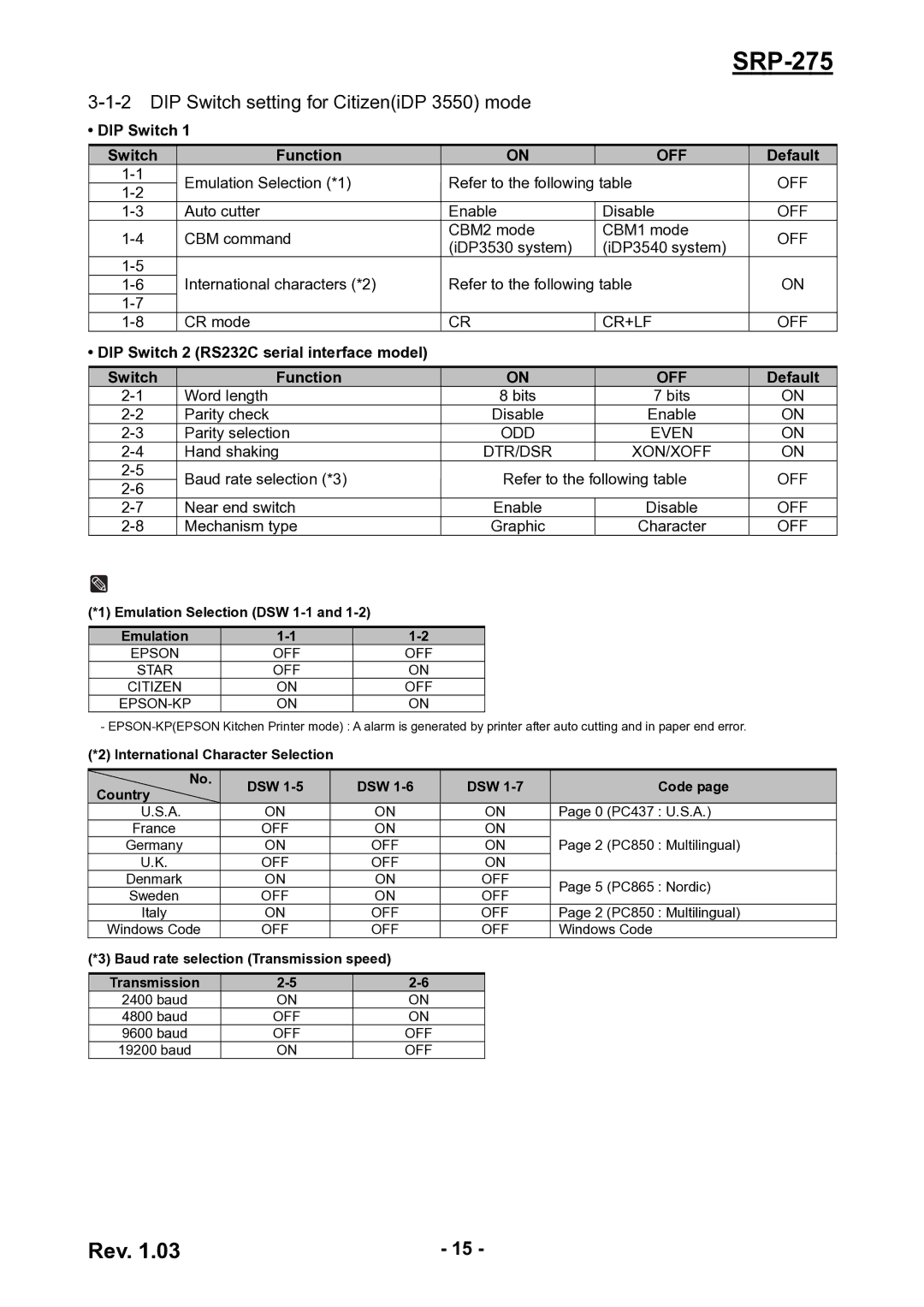 Epson SRP-275 user manual DIP Switch setting for CitizeniDP 3550 mode, International Character Selection DSW Code Country 
