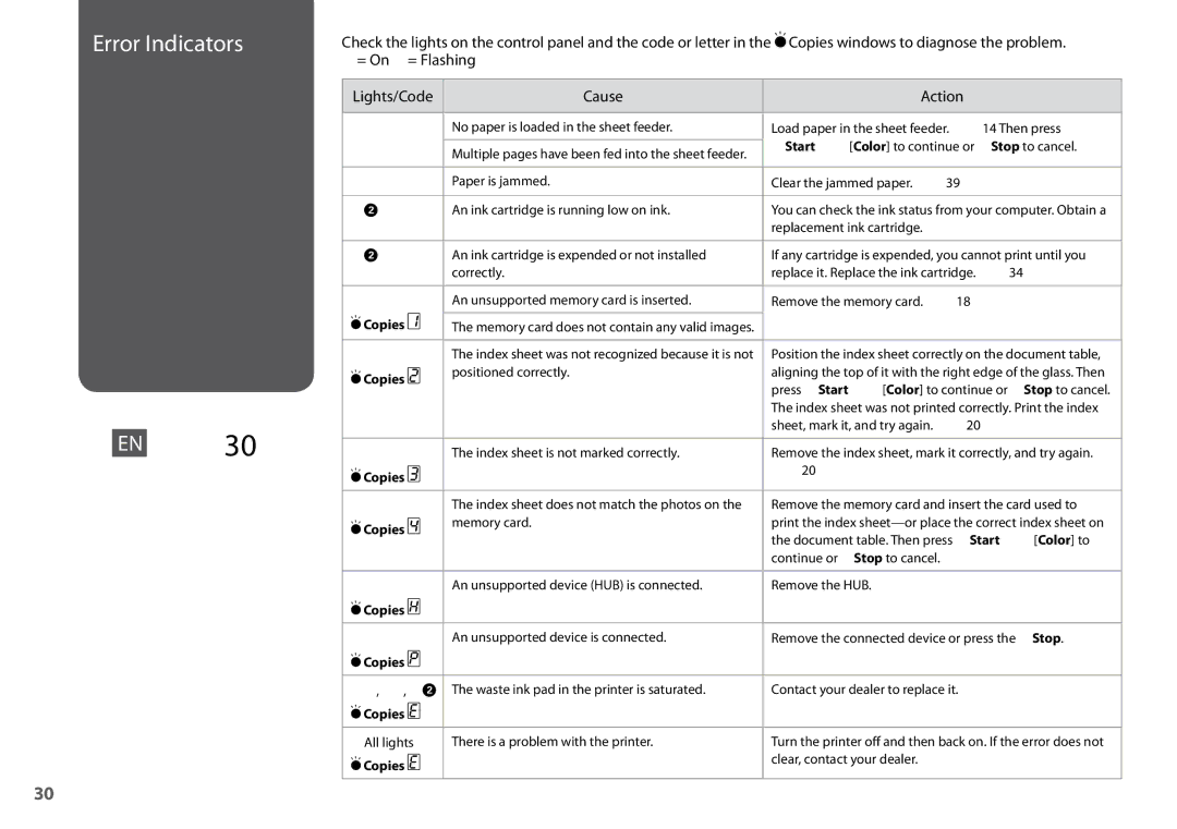 Epson SX200 manual Error Indicators, En R 