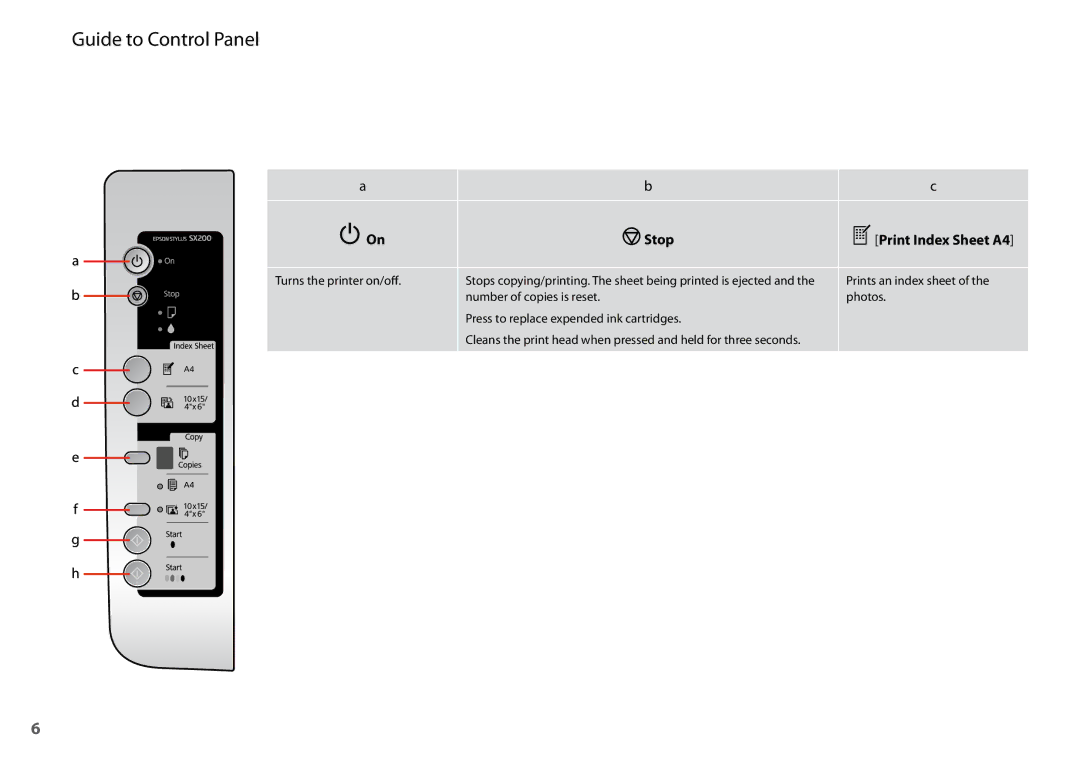 Epson SX200 manual Guide to Control Panel, POn YStop 