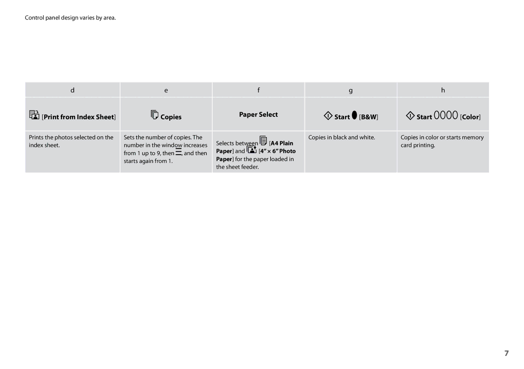 Epson SX200 manual Print from Index Sheet KCopies Paper Select 