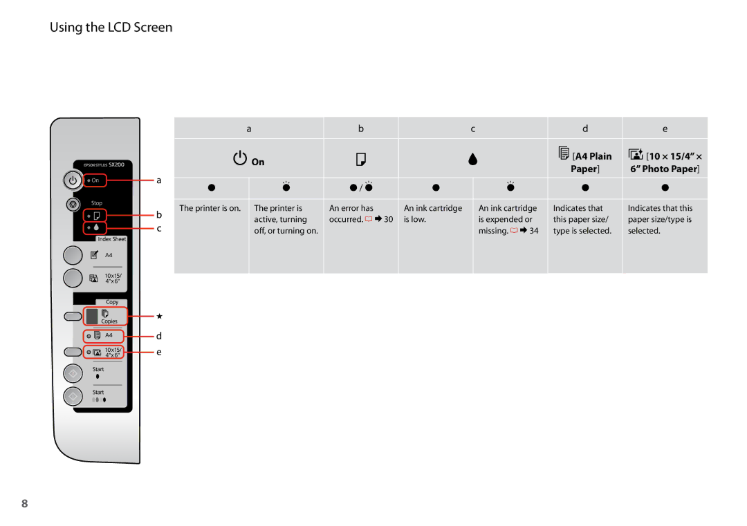 Epson SX200 manual Using the LCD Screen, POn A4 Plain 10 × 15/4 × 