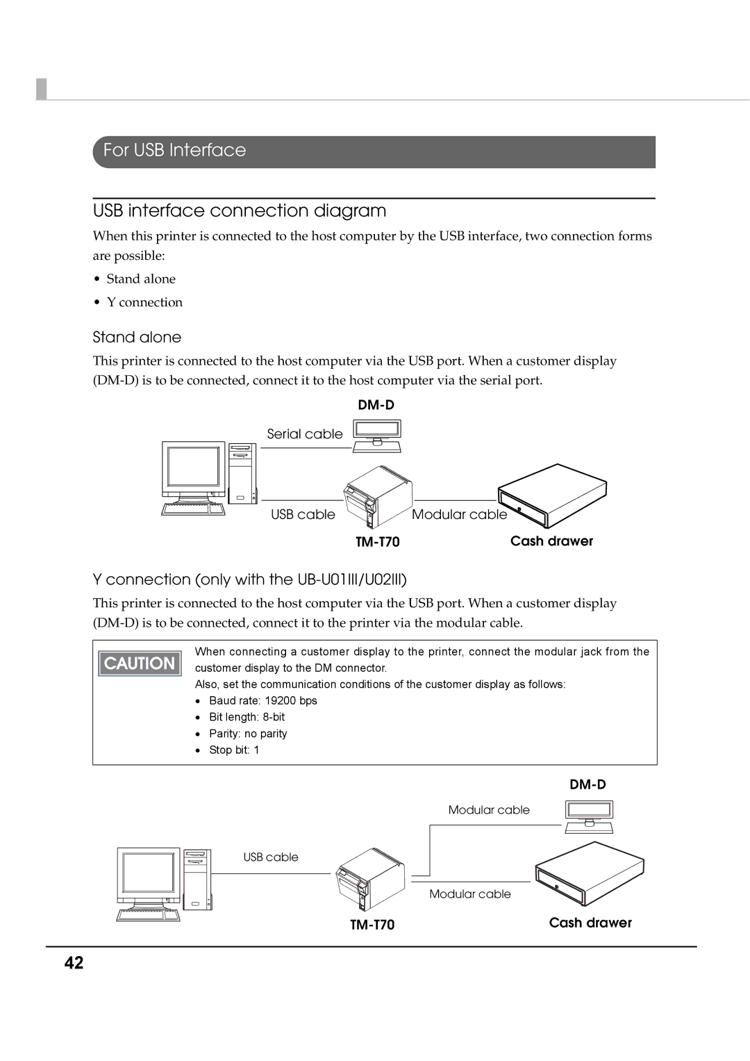 Epson T70 specifications For USB Interface, USB interface connection diagram, Connection only with the UB-U01III/U02III 