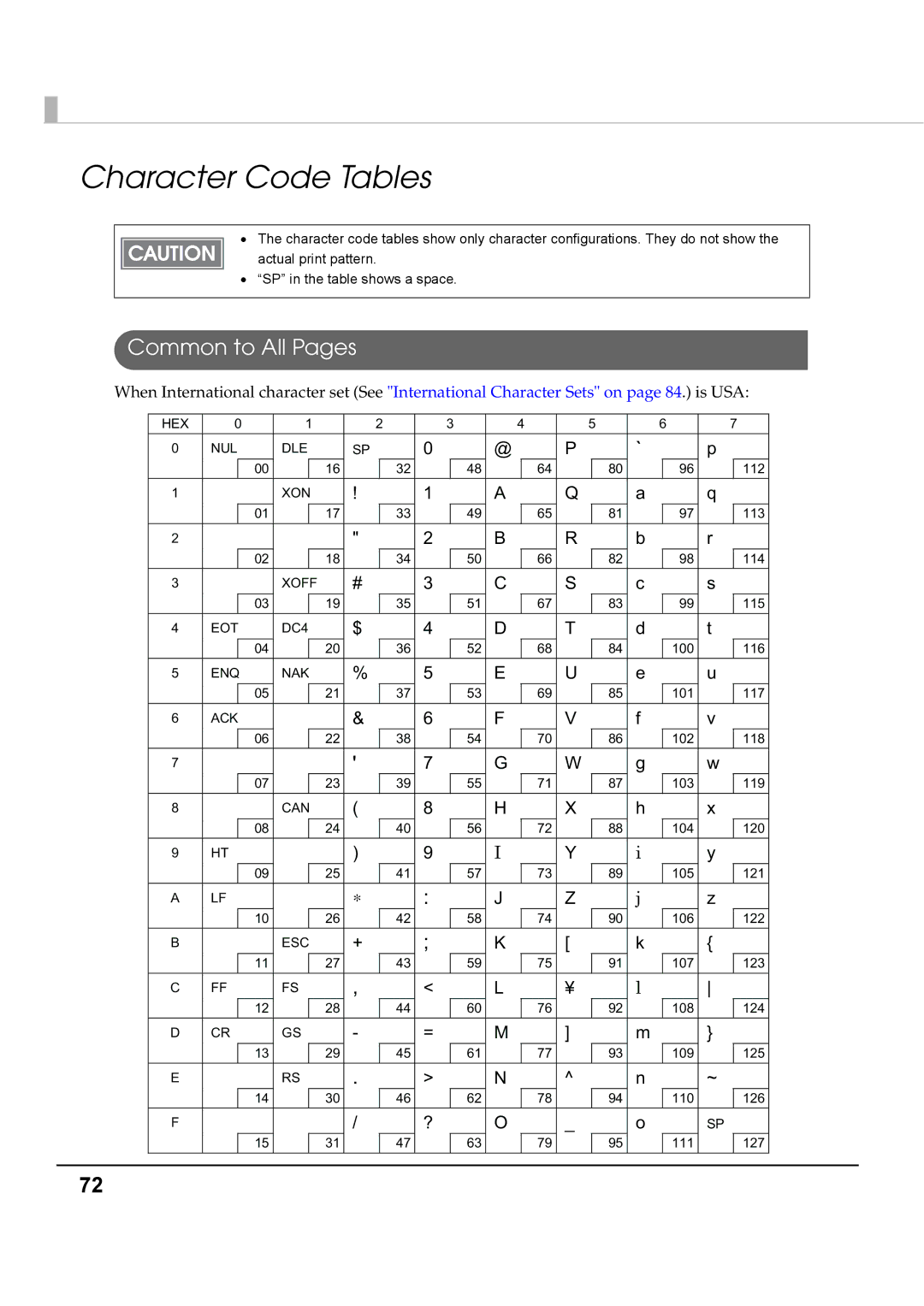 Epson T70 specifications Character Code Tables, Common to All Pages 