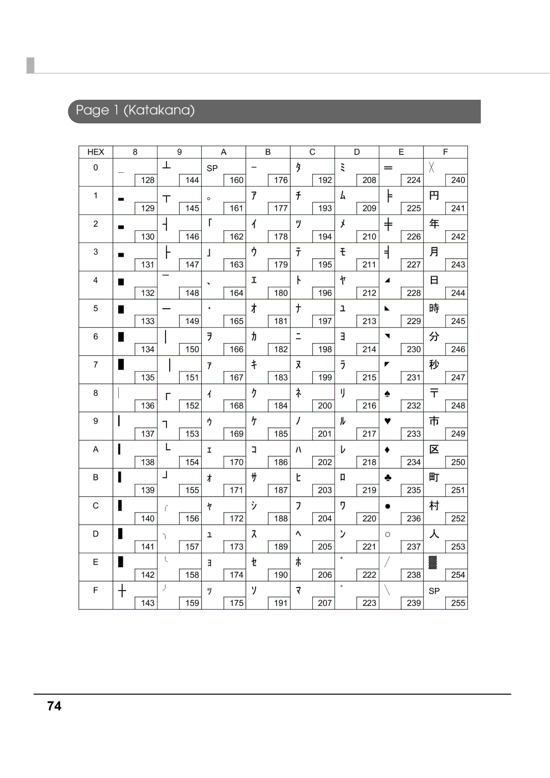 Epson T70 specifications Katakana 