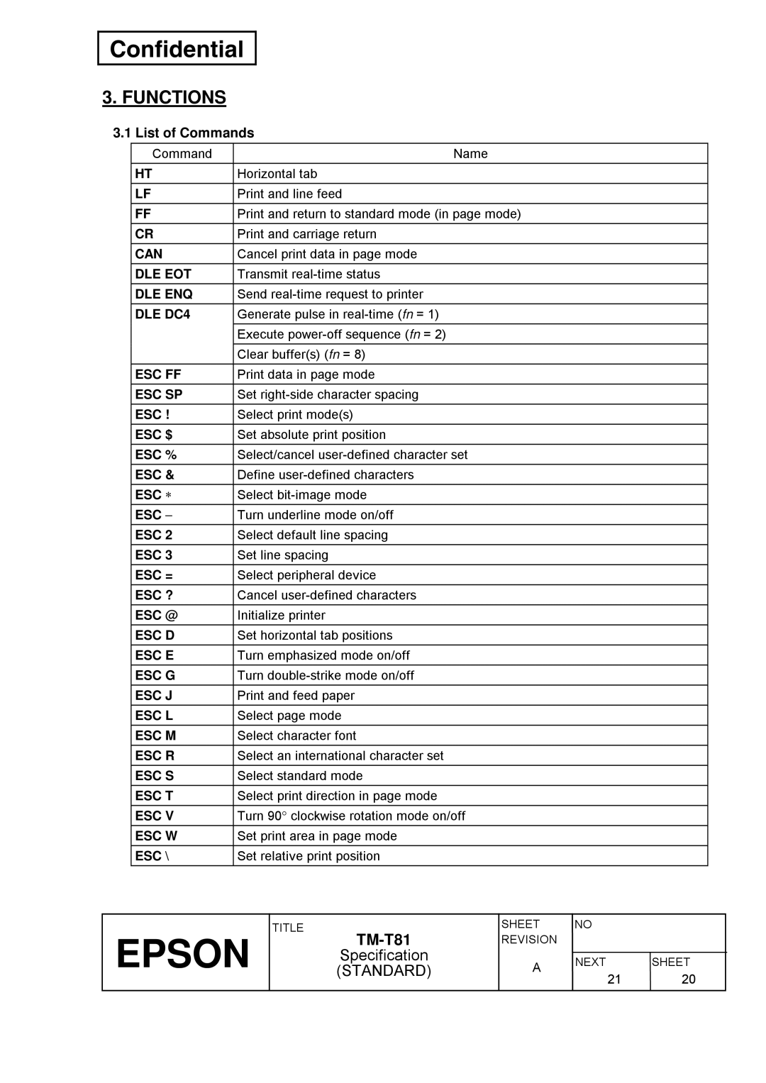 Epson T81 specifications Functions, List of Commands 