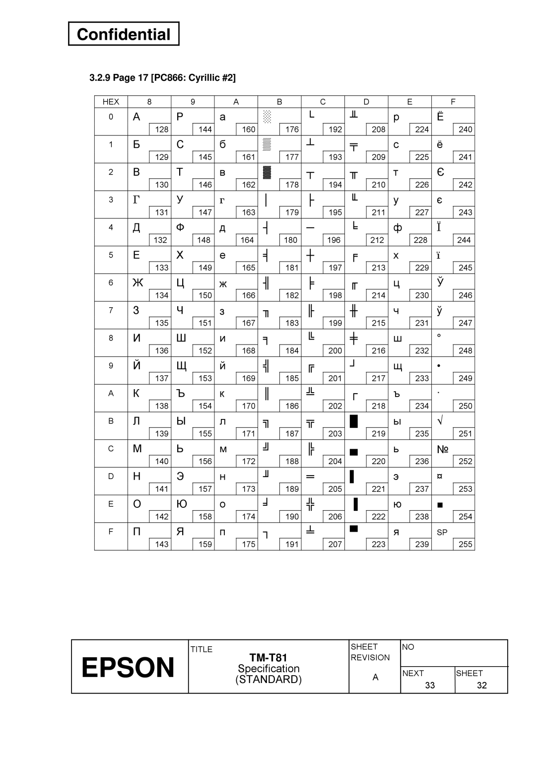 Epson T81 specifications 17 PC866 Cyrillic #2 