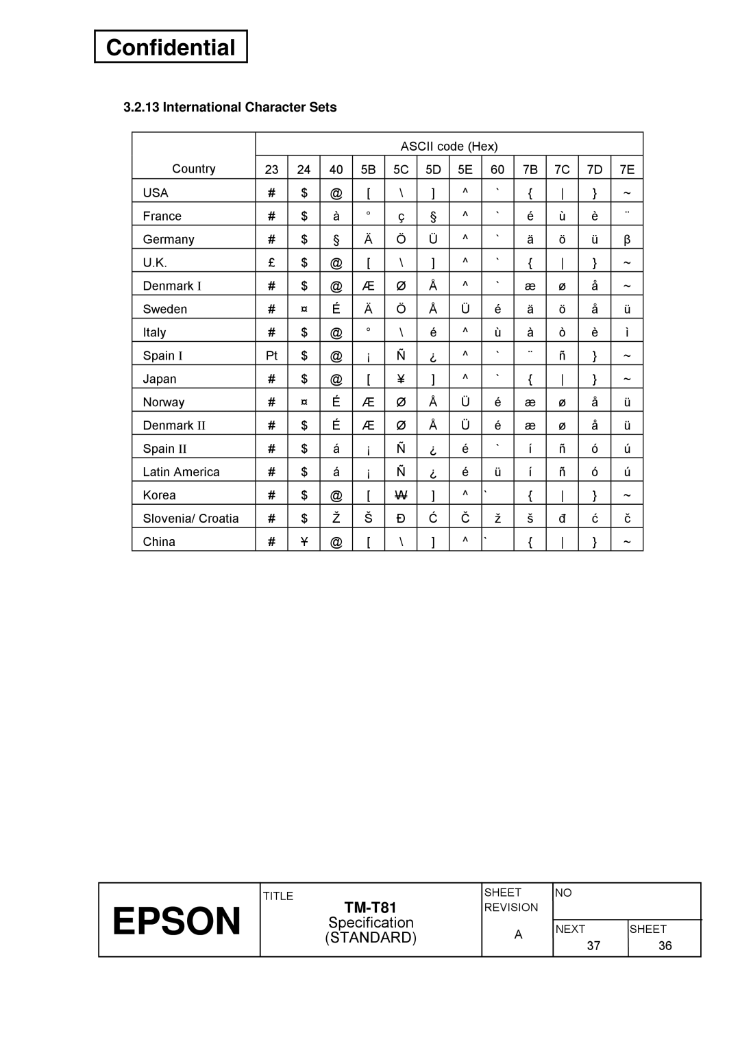 Epson T81 specifications International Character Sets, Usa 