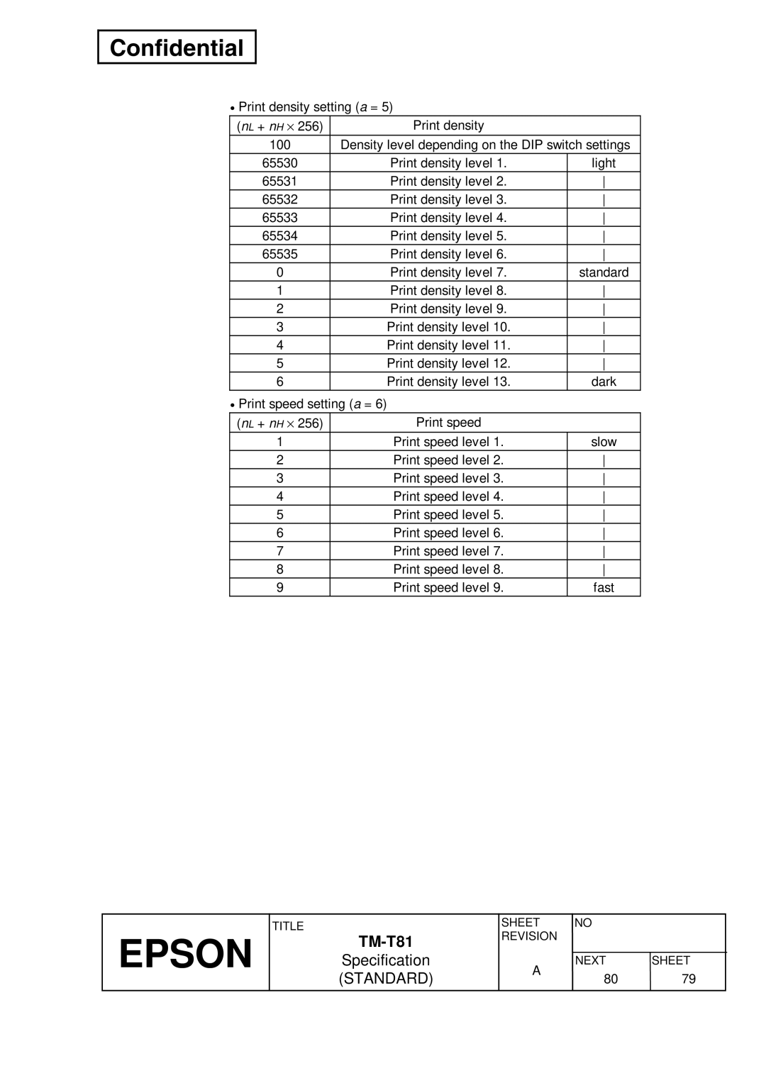 Epson T81 specifications Epson 